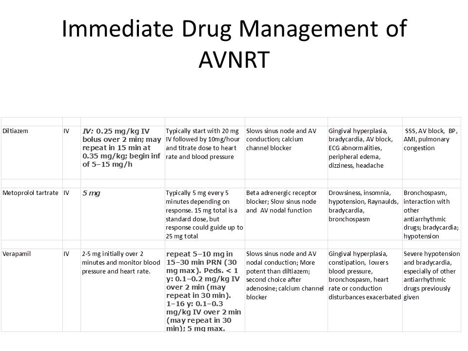 AV nodal reentrant tachycardia: Diagnosis and Treatment