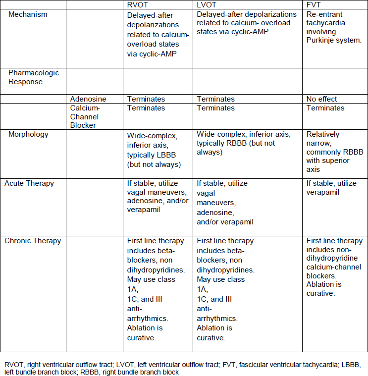 Ventricular Tachycardia with No Structural Heart Disease: Recognition